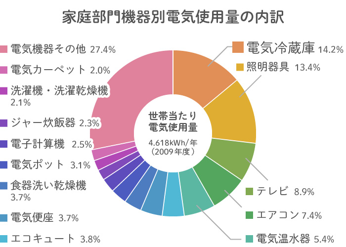 2023年】冷蔵庫特集-価格.com｜電気代値上げの今こそ、買い替え時！