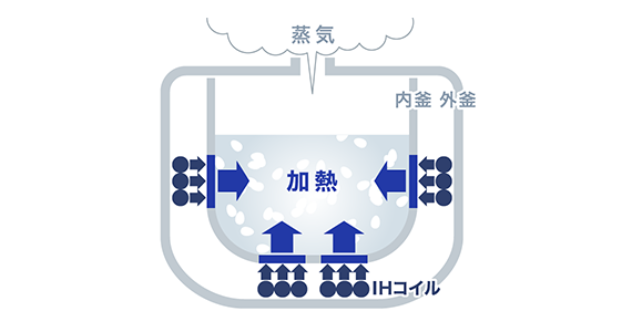IH炊飯器