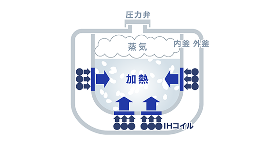 圧力IH炊飯器