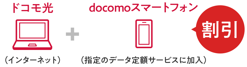 ドコモ光（インターネット）+docomoスマートフォン（指定のデータ定額サービスに加入）