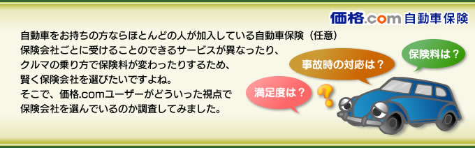 自動車をお持ちの方ならほとんどの人が加入している自動車保険(任意)、保険会社ごとに受けることのできるサービスが異なったり、クルマの乗り方で保険料が変わったりするため、賢く保険会社を選びたいですよね。そこで、価格.comユーザーがどういった視点で保険会社を選んでいるのか調査してみました。