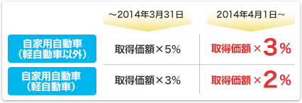 価格 Com エコカー減税拡充による中古車市場への影響 中古車トレンド