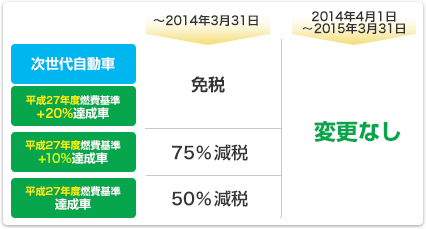 価格 Com エコカー減税拡充による中古車市場への影響 中古車トレンド