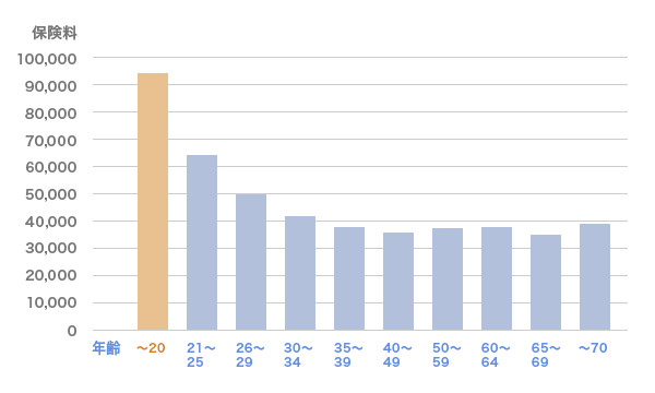 ���i.com���[�U�[�̕ی�������