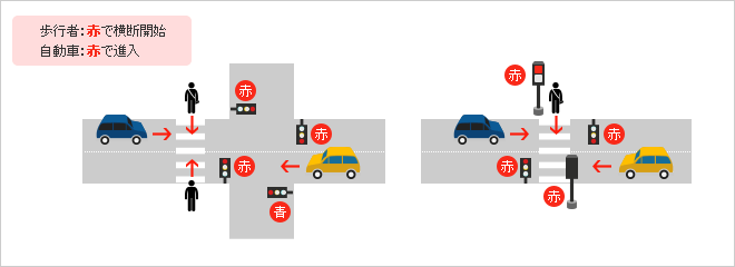 ���s�҂��M�����������Ă�����ߎ������͑�����I