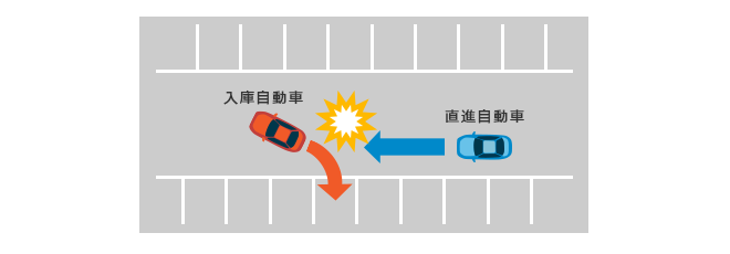 ���Ɏ����Ԃƒ��i�����Ԃł͒��i�����Ԃ��D�悳���