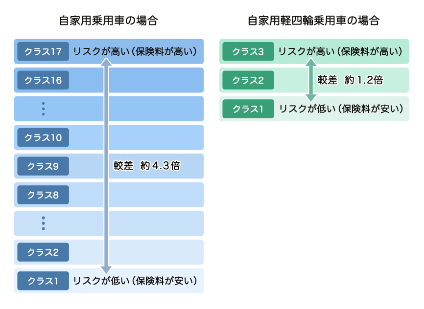 ���Ɨp��p�Ԃ̏ꍇ�@���Ɨp�y�l�֏�p�Ԃ̏ꍇ