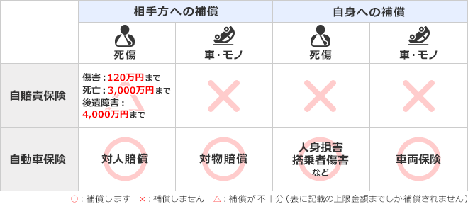 �����ӕی��ƔC�ӕی��̕⏞�͈�