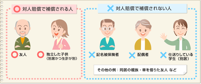 対人 保険 と は