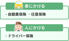 自動車 保険 一 日 だけ 自分 の 車