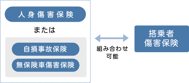 �ԗ��ی�/�Ε������ӔC�ی��E���ی��ԏ��Q�ی�/����ґ��Q�ی�