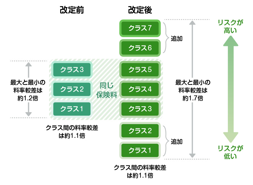 �����̎��Ɨp�y�l�֏�p�Ԃ̌^���ʗ����N���X