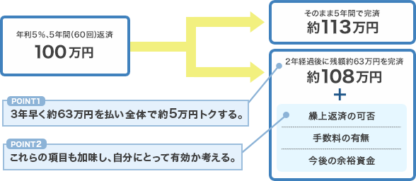 ԃ[̌Jԍ