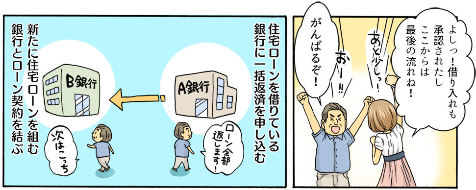 �����؂���ꌳ�̋�s�Ɉꊇ�ԍς�\�����݁A���̑��Ŏ؊���̋�s�ƃ��[���_�������