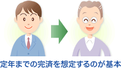 �ԍϊ��Ԃ����߂�ɂ͖����ԍϊz���|�C���g