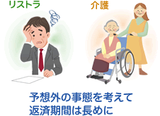 �ԍϊ��Ԃ�Z�����郁���b�g�E�f�����b�g