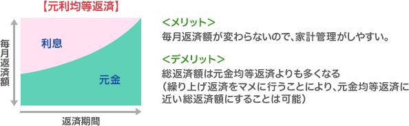 �����ϓ��ԍςƌ����ϓ��ԍς̎d�g��