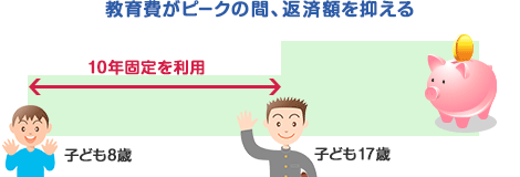 �����s�[�N�̊ԁA�ԍϊz��}����