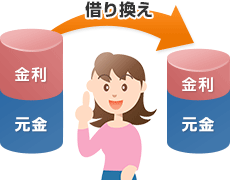 �Z��[���̎؂芷�������炨��