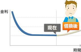 �Z��[���؂芷���̃^�C�~���O�����ނ͓̂��