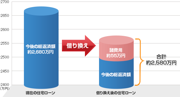 �؂芷����̑��x���z��r