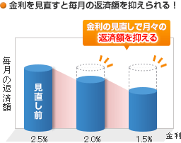 �Z��[���؂芷���̃|�C���g