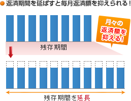 �Z��[���̎؂芷�������炨��