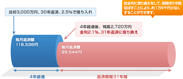 �Z��[���̎؂芷�������炨��