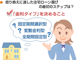 借り換えに適した住宅ローン選びの最初のステップのイメージ