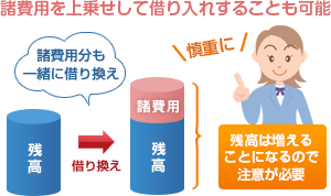 ����p��a�����ŏ����ł��Ȃ��ꍇ�̉���}