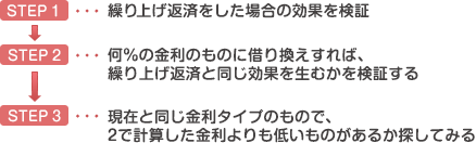 1.�J��グ�ԍς������ꍇ�̌��ʂ����� 2.��%�̋����̂��̂Ɏ؂芷������΁A�J��グ�ԍςƓ������ʂ𐶂ނ������؂��� 3.���݂Ɠ��������^�C�v�̂��̂ŁA2�Ōv�Z�������������Ⴂ���̂����邩�T���Ă݂�