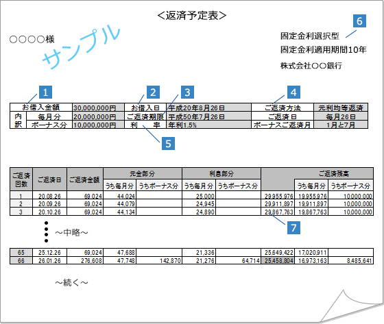 �ԍϗ\��\�̃C���[�W