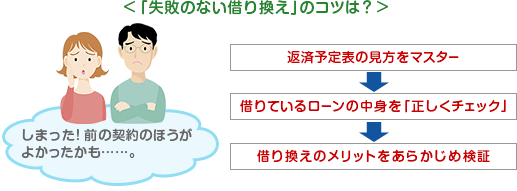 �u���s�̂Ȃ��؂芷���v�̃R�c�̃C���[�W