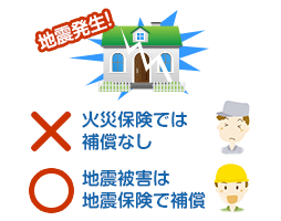 �n�k��Q�͒n�k�ی��ŕ⏞