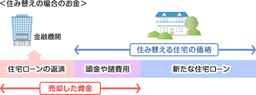 �Z�ݑւ��̏ꍇ�̂����̃C���[�W