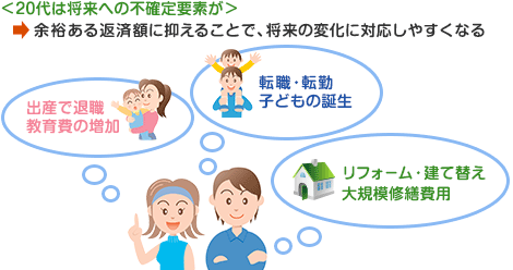 �]�T����ԍϊz�ɗ}���邱�ƂŁA�����̕ω��ɑΉ����₷���Ȃ�