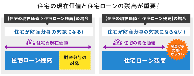 �Z��̌��݉��l�ƏZ��[���̎c�����d�v�I