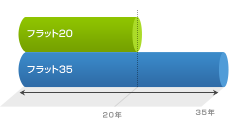 �u�t���b�g35�v�Ɓu�t���b�g20�v�̑g�ݍ��킹