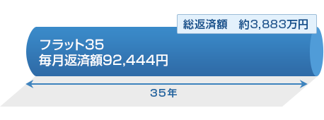 �t���b�g35�����̏ꍇ