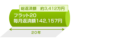 �t���b�g20�i���j�����̏ꍇ