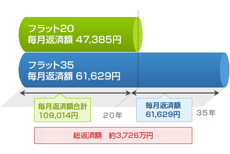 �t���b�g35�i2,000���~�j�A�t���b�g20�i1,000���~�j�̑g�ݍ��킹�̏ꍇ