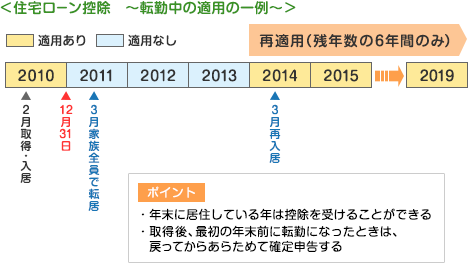 �Z��[���T�� �]�Β��̓K�p�̈��