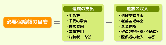 �K�v�ۏ�z�̖ڈ�