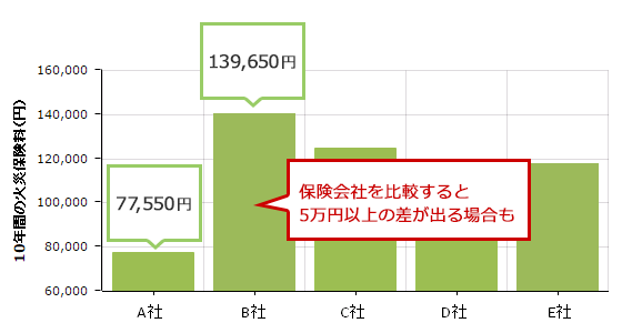 �΍ЁA���Ђ�⏞�̏ꍇ�̉΍Еی�������i��ˌ��āAH�\���j