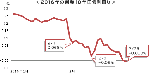 2016�N�̐V��10�N�������