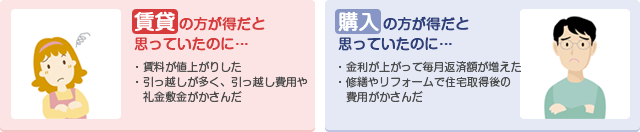 �Z����̕ϓ��v�f�̃C���[�W