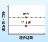 �S���ԌŒ�����^�̃C���[�W