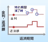 �Œ�����I���^�̃C���[�W