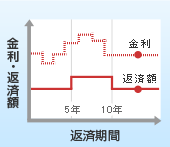 �ϓ������^�̃C���[�W