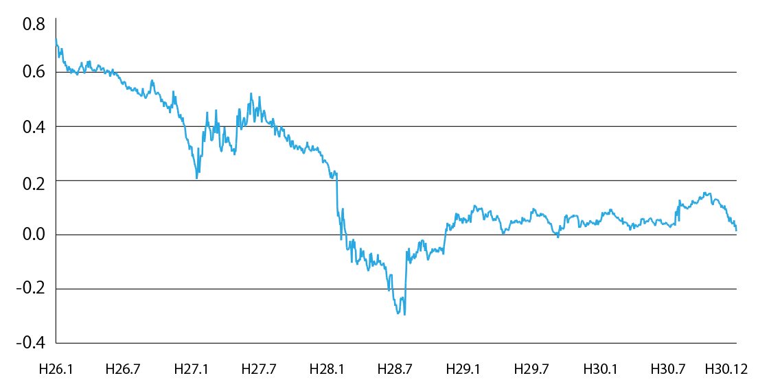 10�N���̗����̃C���[�W